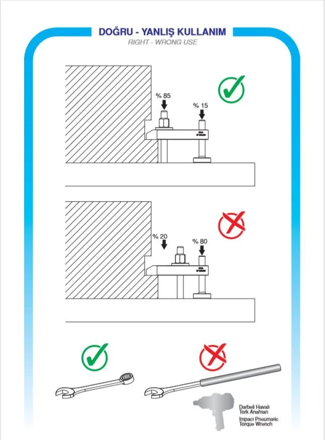 الاستخدام الصحيح — 2